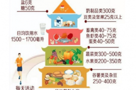 怎么补充营养？中国居民膳食宝塔