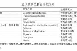 《中国营养学会 膳食纤维专家共识》 正式发布