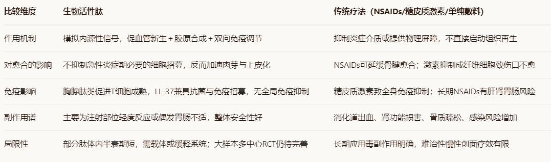 与传统疗法的比较优势.png 与传统疗法的比较优势.png
